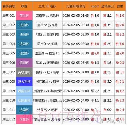 实时分析世界杯外围最佳投注策略