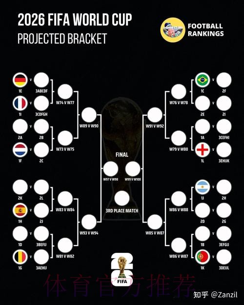 2026世界杯盘口实时分析